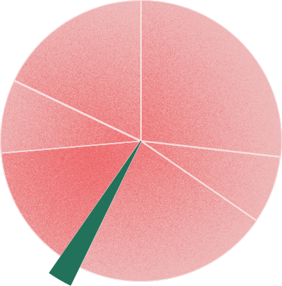 Tortendiagramm